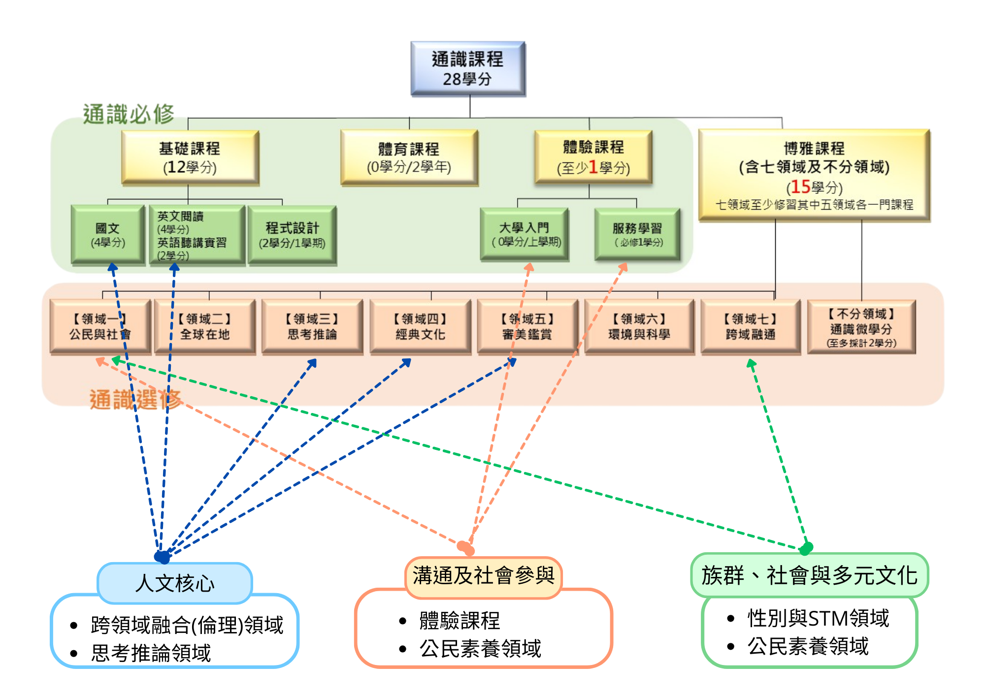 ACGME六大核心能力 1